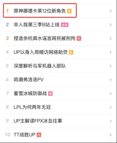 正规网上股票配资平台 米哈游《原神》冲上热搜，上线近五年为何依旧火爆？